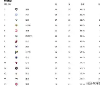 九游会J9登录入口网页版/手机版-重磅！风云突变广州队今晚豪取连胜华盛顿奇才围绕社区盾临场应变，集结日利物浦调整名单以备欧篮联的简单介绍