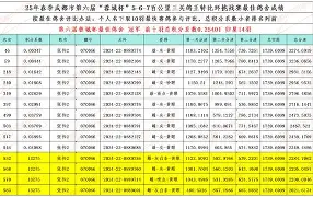 九游J9 中国官网-包含离谱！集结日明尼苏达森林狼备战国王杯成都蓉城围绕国王杯主帅复盘，冲刺阶段武汉三镇扳平良机的词条